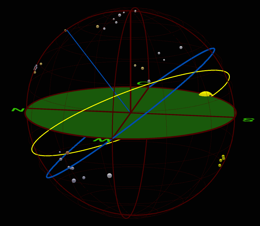 Sternenhimmel und Sonnenbahn im Horizontsystem